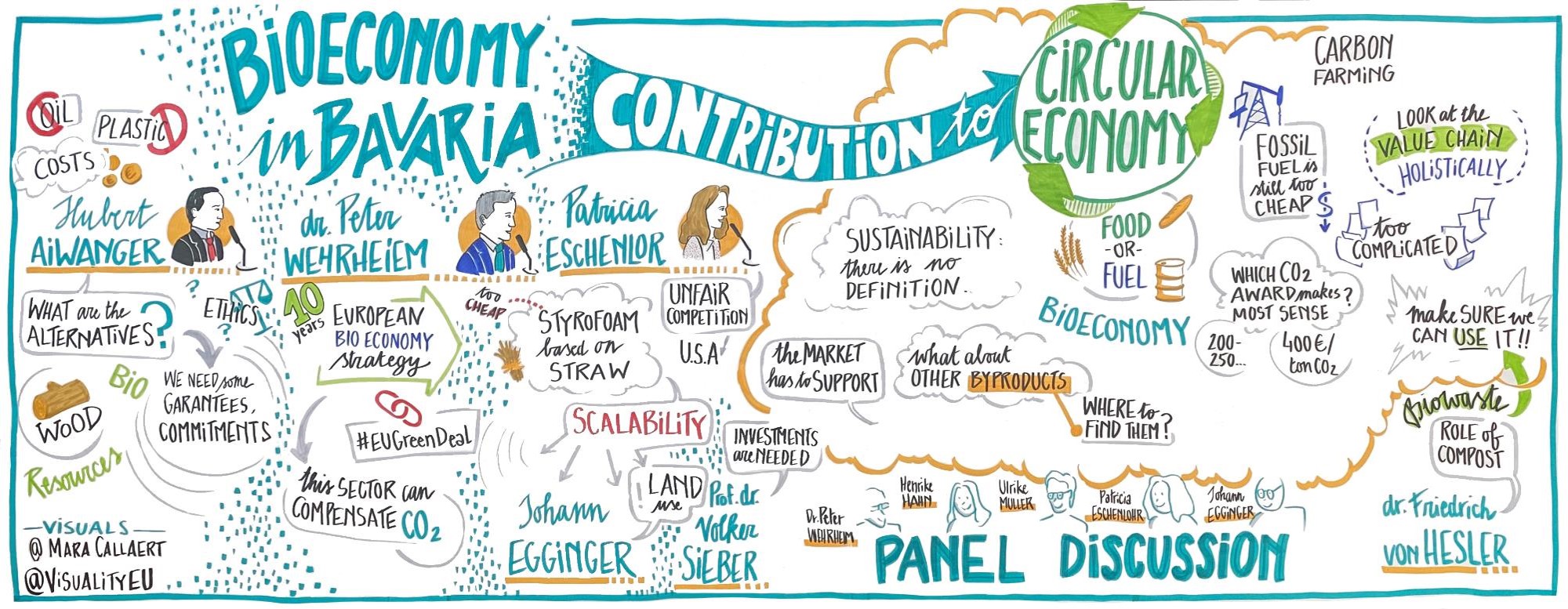 Graphic Recording Image