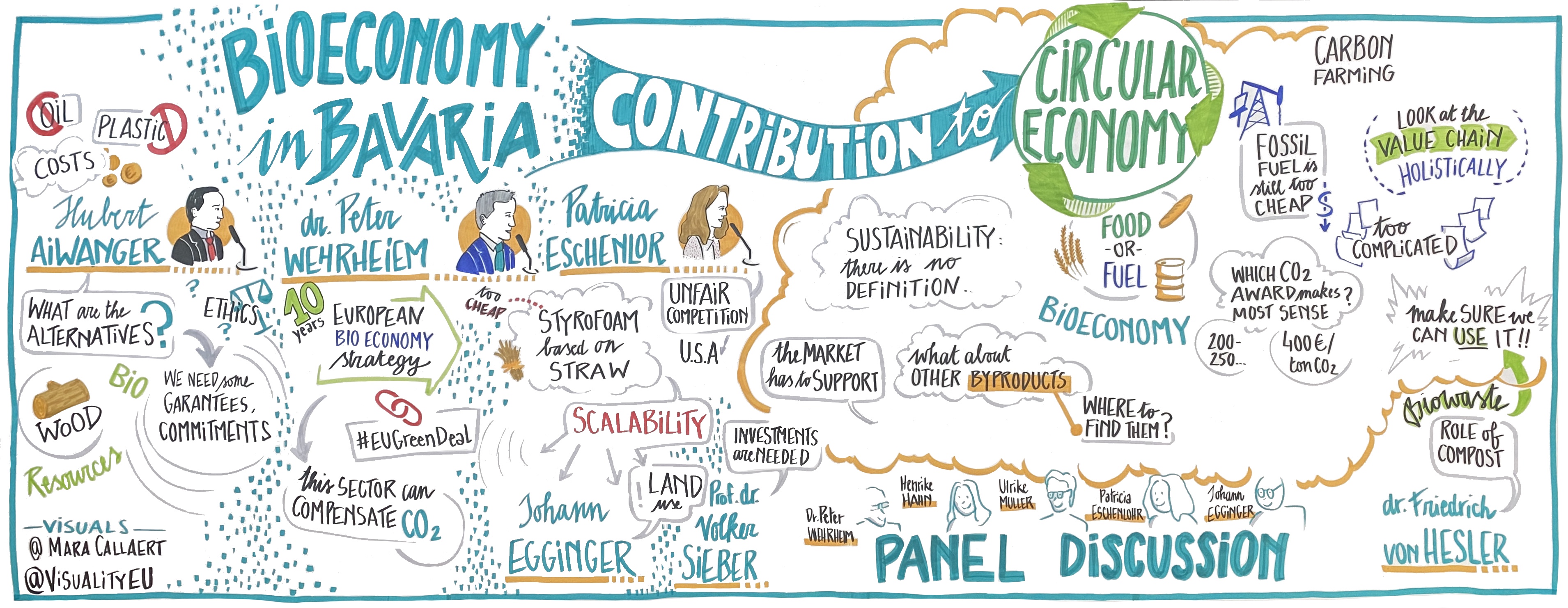 Graphic Recording zur Veranstaltung  Quelle: Mara Callaert/Visuality